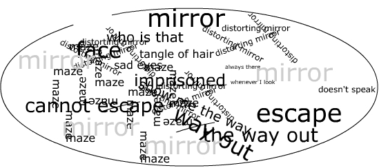 john clare Cloud Poem: Mirror